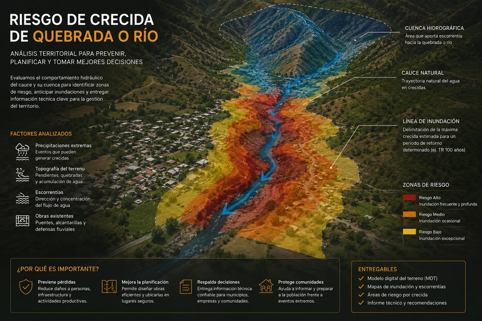 Análisis de riesgo de crecida de quebrada o río