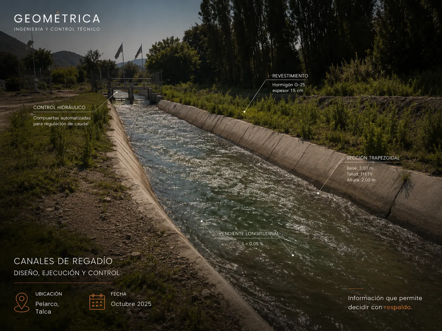 Control geométrico canal de regadío